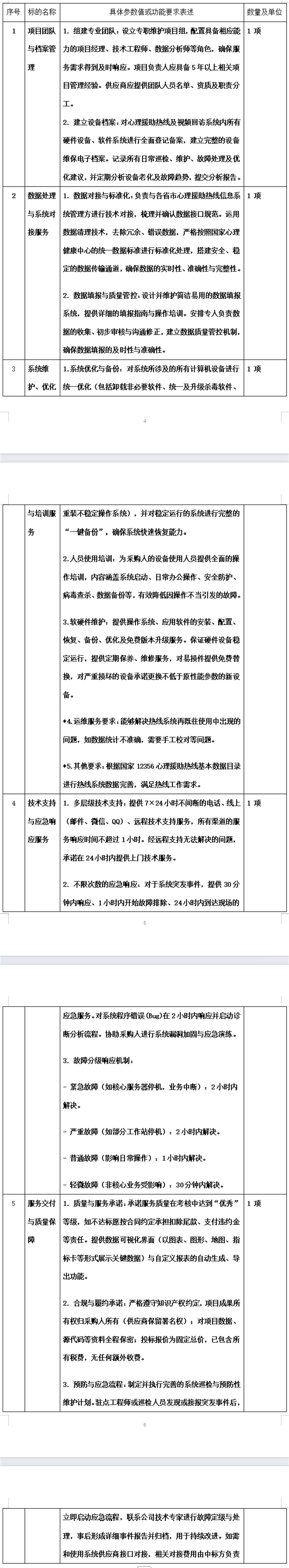 采购项目详细需求_副本.png